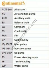 CONTITECH CT 1041K2PRO | BMW FREELANDER I ROVER 25I-45I TRIGER SETI