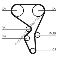 CONTITECH CT 1065 | PSA C4 TRIGER KAYISI