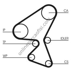 CONTITECH CT 1063WP2 | PSA 206/307/FIESTA TRIGER SETI+DEVIRDAIM
