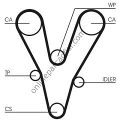 CONTITECH CT 1096K1 | BMW FREELANDER 1 TRIGER SETI