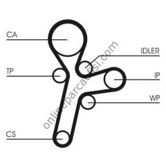 CONTITECH CT 1121K1 | OPEL ANTARA TRIGER SETI