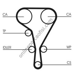CONTITECH CT 1130 | RENAULT MEGAN/CLIO/LAGUNA/TRAFIC TRIGER KAYISI