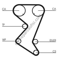 CONTITECH CT 1138K1 | PSA 206/307/406/407 TRIGER SETI