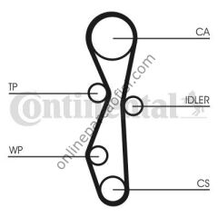 CONTITECH CT 1142K1 | PSA MONDEO/C5/DISCOVERY SPORT TRIGER SETI