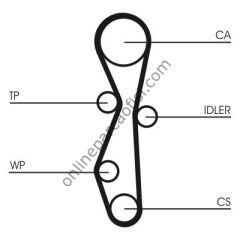 CONTITECH CT 1142K1 | PSA MONDEO/C5/DISCOVERY SPORT TRIGER SETI