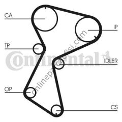 CONTITECH CT 604K1 | RENAULT R9 R11 TRIGER KAYISI