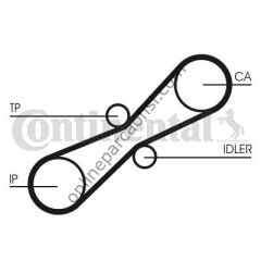 CONTITECH CT 791K1 | VW A6 TRIGER SETI