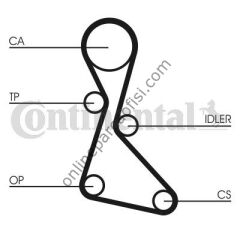 CONTITECH CT 840K2 | RENAULT LAGUNA I/ESPACE TRIGER KAYISI