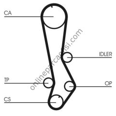 CONTITECH CT 876 | JAPON IS TRIGER KAYISI