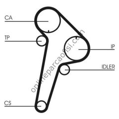 CONTITECH CT 891K1 | PSA 605 BOXER TRIGER SETI