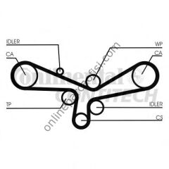 CONTITECH CT 920K3 | VW TOUAREG-Q7 TRIGER SETI