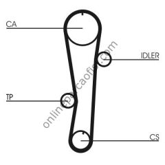 CONTITECH CT 942K1 | KORE ACCENT/ACCENT ADM/ACCENT ERA/ELANTRA/GETZ/MATRIX/CERATO/RIO TRIGER SETI