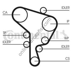 CONTITECH CT 946 | VW GOLF4-BORA-A3-TOLEDO-OCTAVIA TRIGER KAYISI