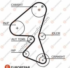 EUROREPAR 1633144080 | PSA ECOURROIEDIS