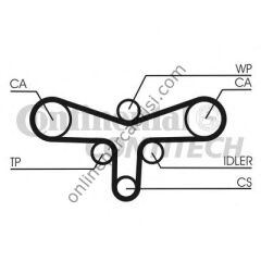 CONTITECH CT 1015 | VW PASSAT-A4-A6 TRIGER KAYISI